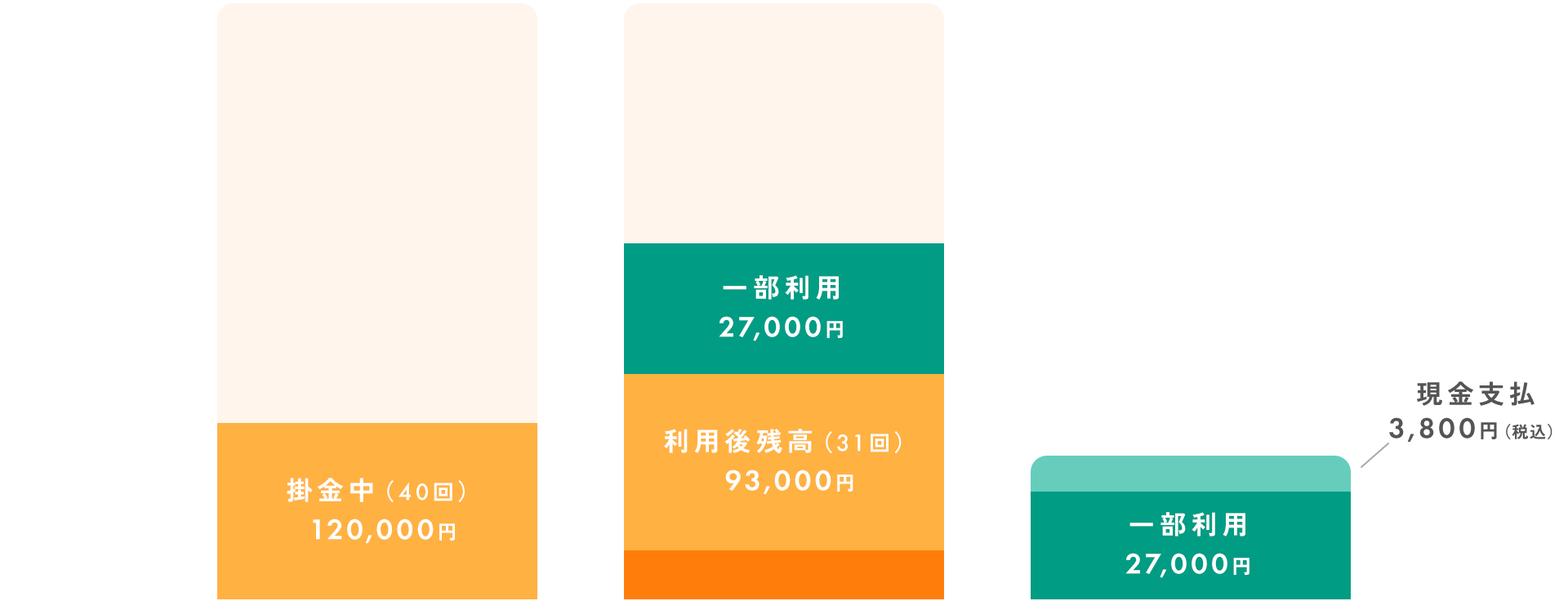 グラフ