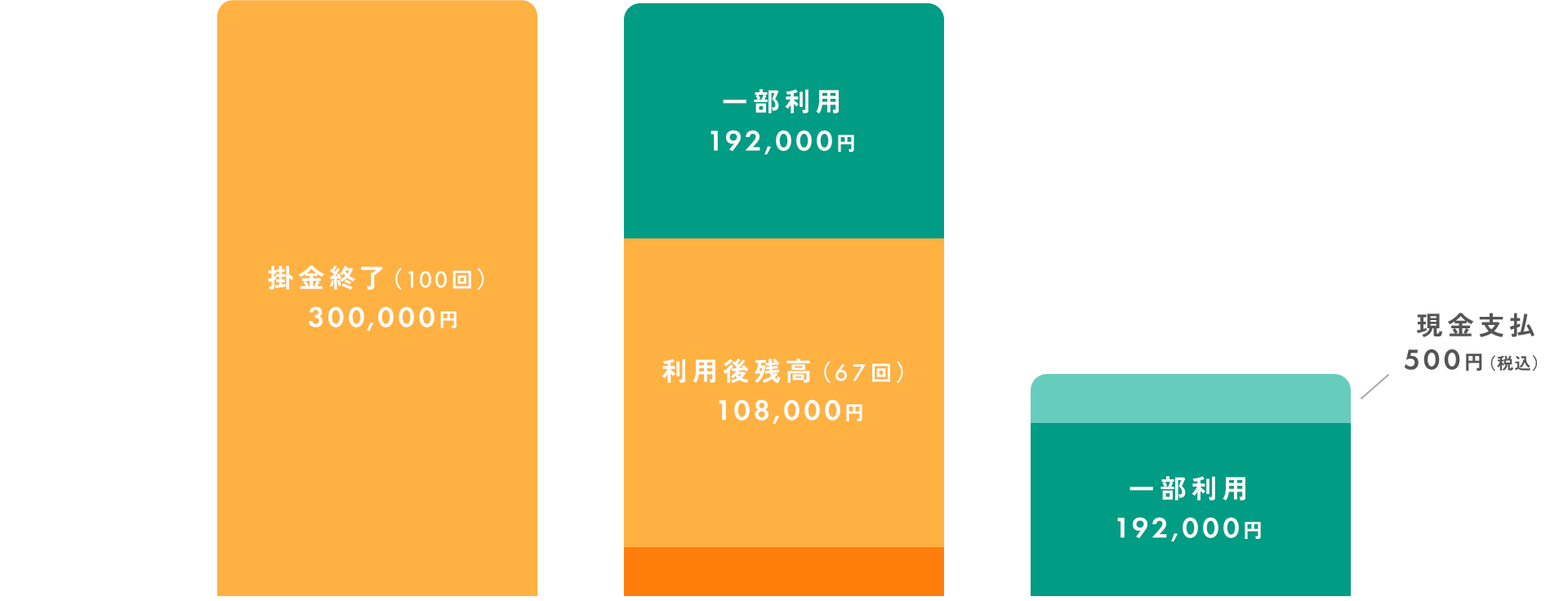 グラフ