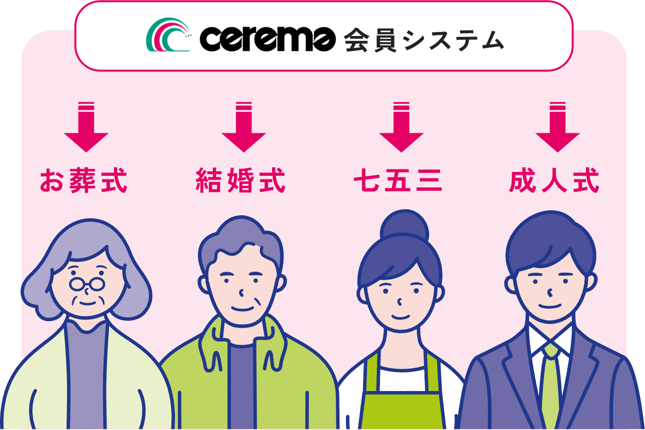 cerema会員 家族みんなで使える