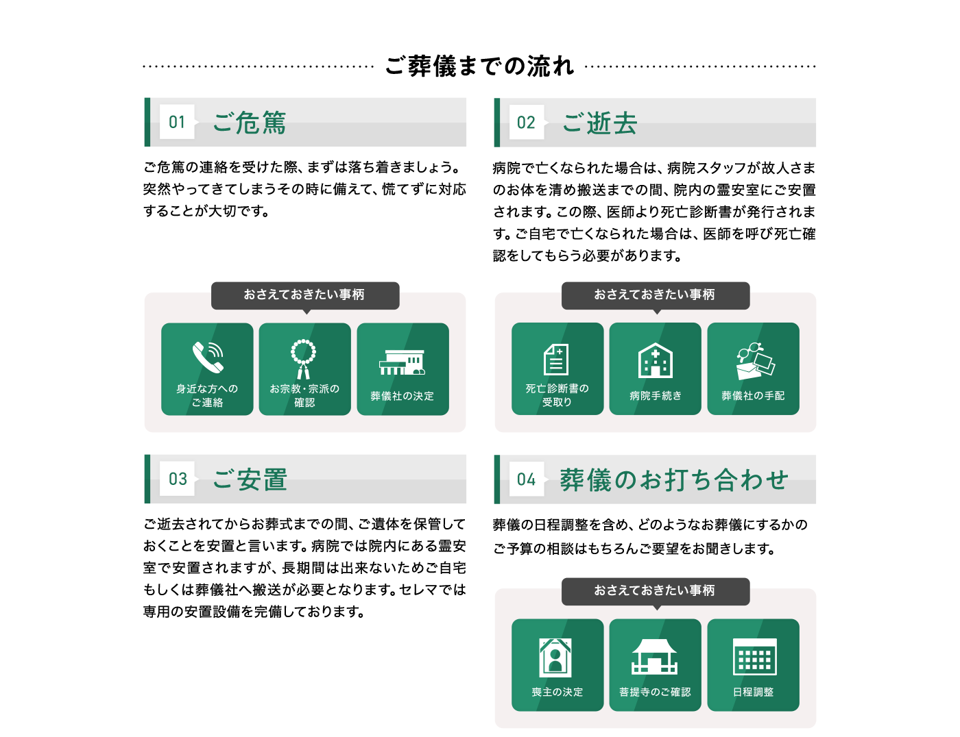 ご葬儀までの流れ