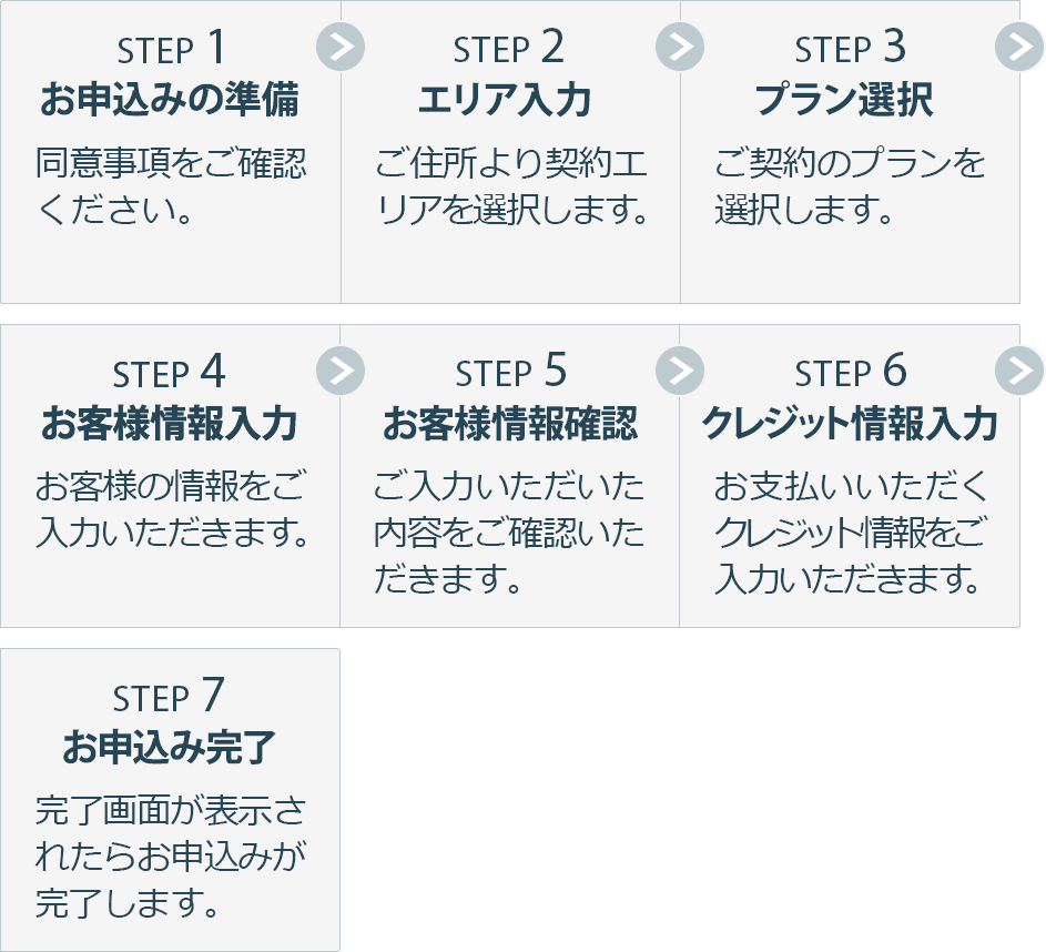 オンライン入会お申込みの流れ