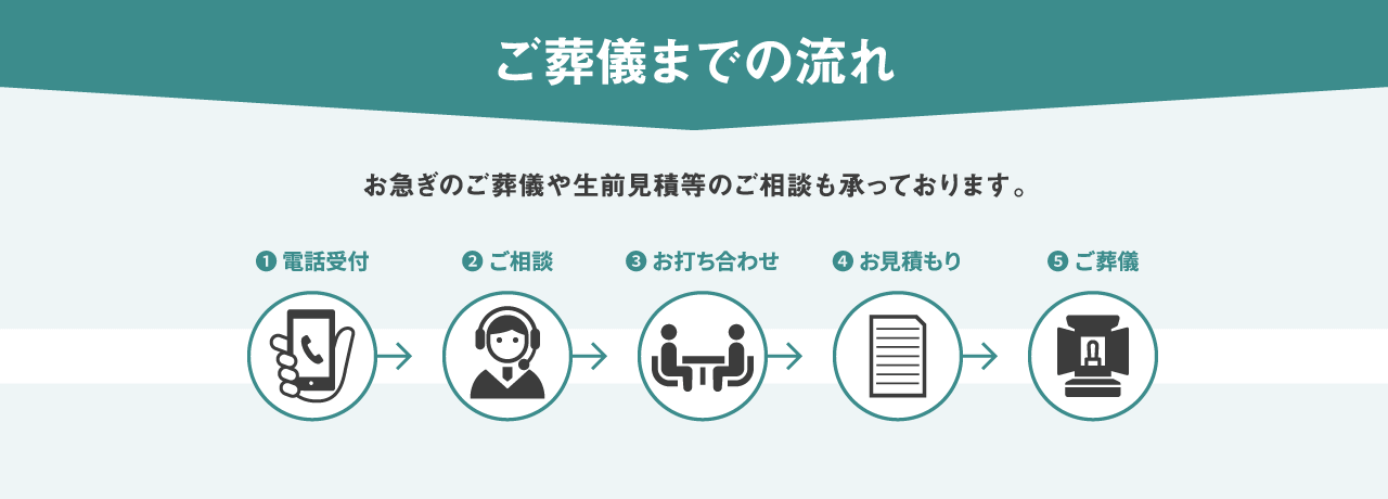 ご葬儀までの流れ