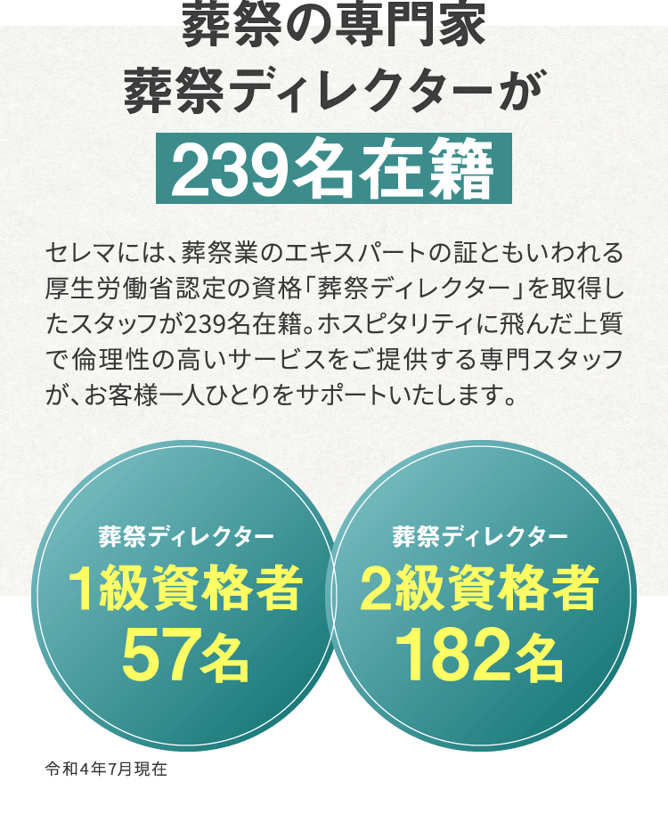 葬祭の専門家　葬祭ディレクターが239名在籍