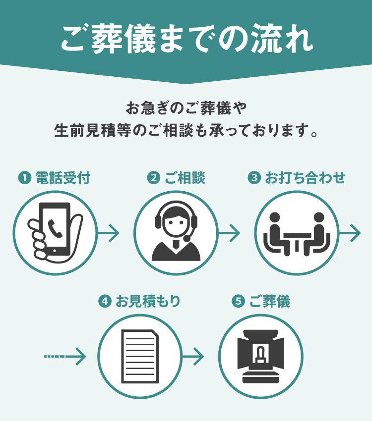 ご葬儀までの流れ